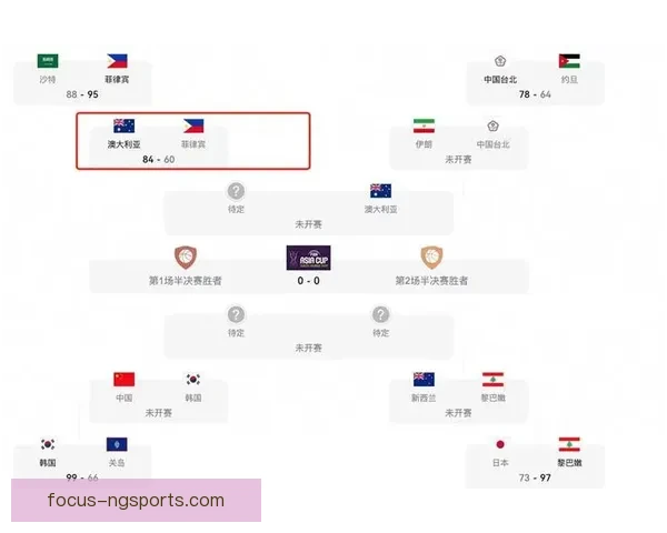 中国男篮主场力克劲敌晋级亚洲杯四强再创历史新高
