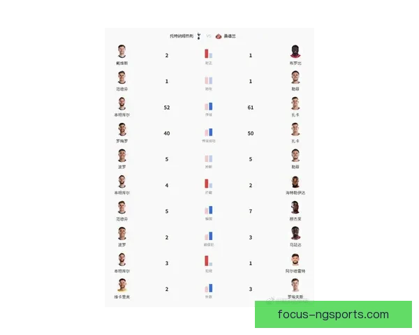 托特纳姆热刺新赛季引援动向与主帅战术布局全解析七大看点前瞻