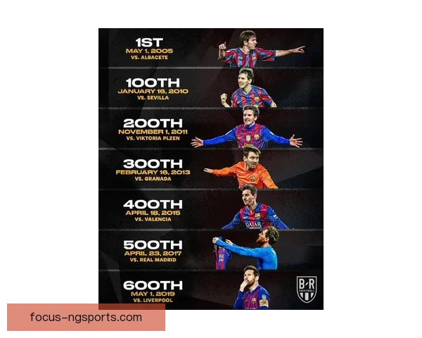 梅西重返巴萨引爆转会市场 球迷期待与新星共同冲击荣誉