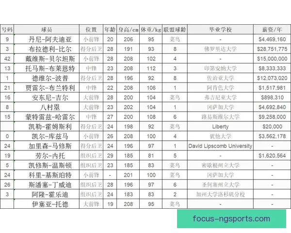 奇才队最新动态分析:新赛季阵容调整与核心球员表现展望 奇才队最新动态分析:新赛季阵容调整与核心球员表现展望