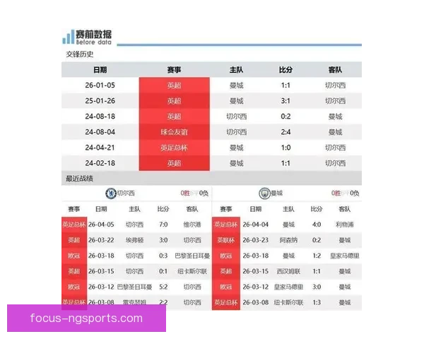 恩佐费尔南德斯位置前移激活切尔西前场火力蓝军进攻体系迎来新变化